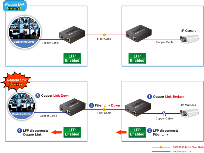 Converter quang Gigabit Planet GT-80xv6-1
