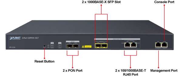 Planet GEPON OLT EPL-2220_Front-Panel