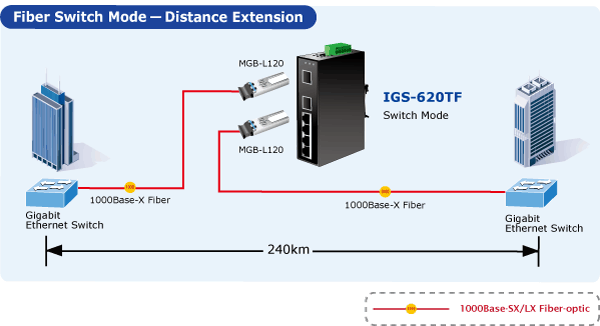 Planet IGS-620TF-5_L