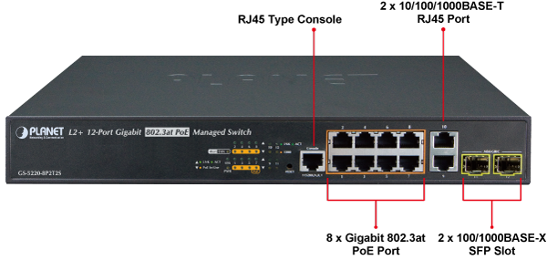 Managed Switch PoE PLANET GS-5220-8P2T2S
